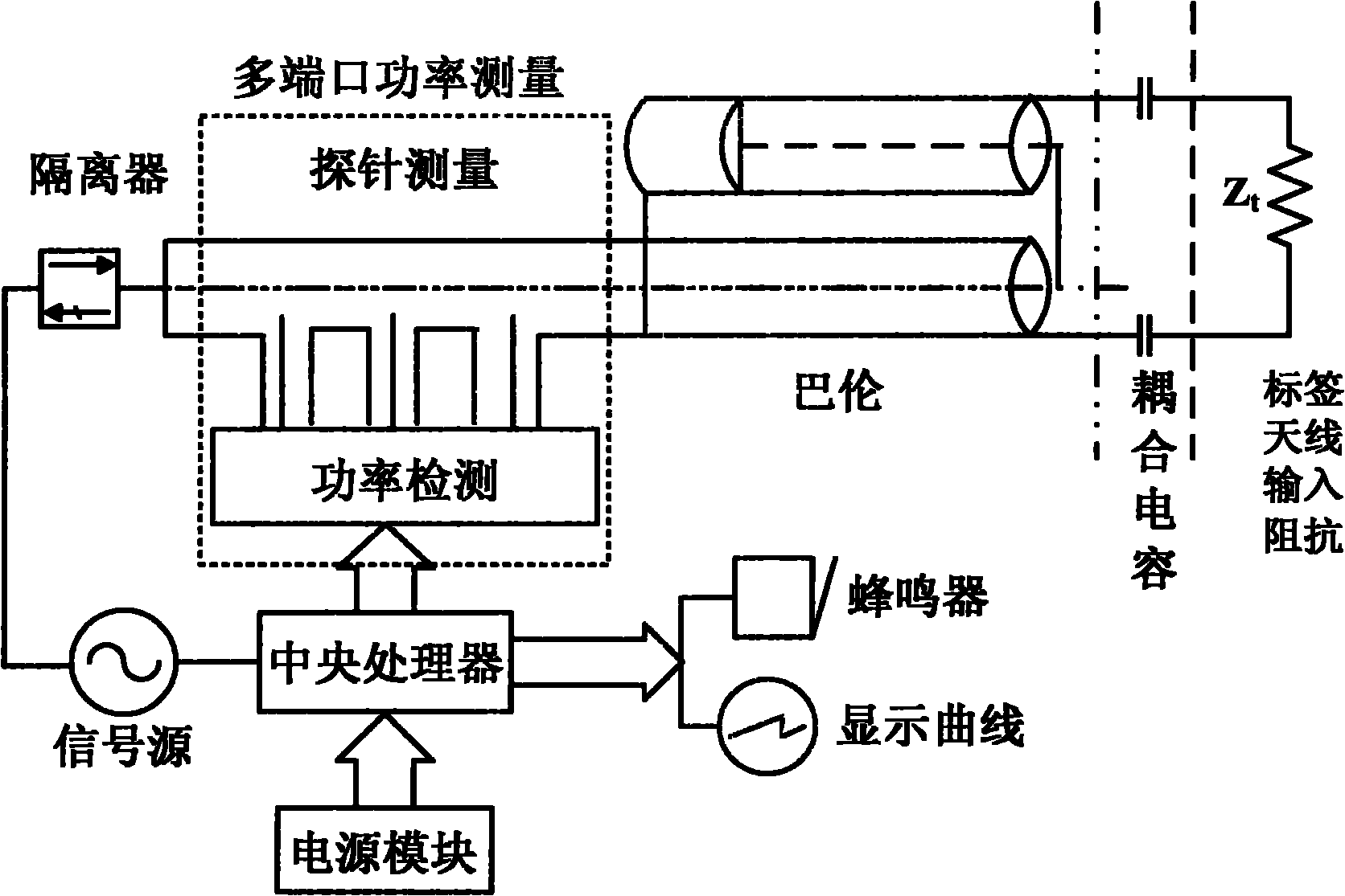 天线隔离器原理图片