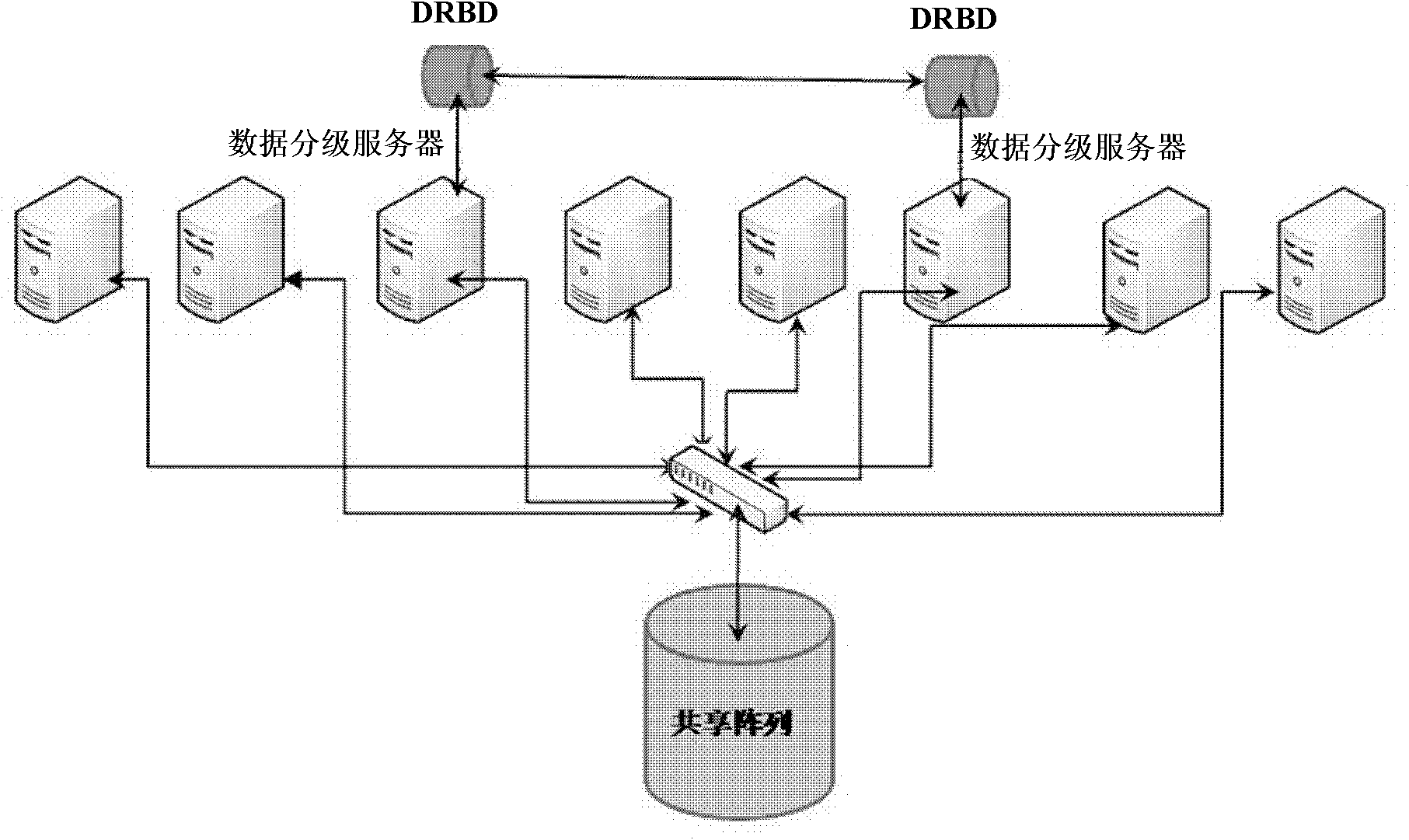 dfs文件服务器java代码_java解析xml文件代码_dfs复制服务