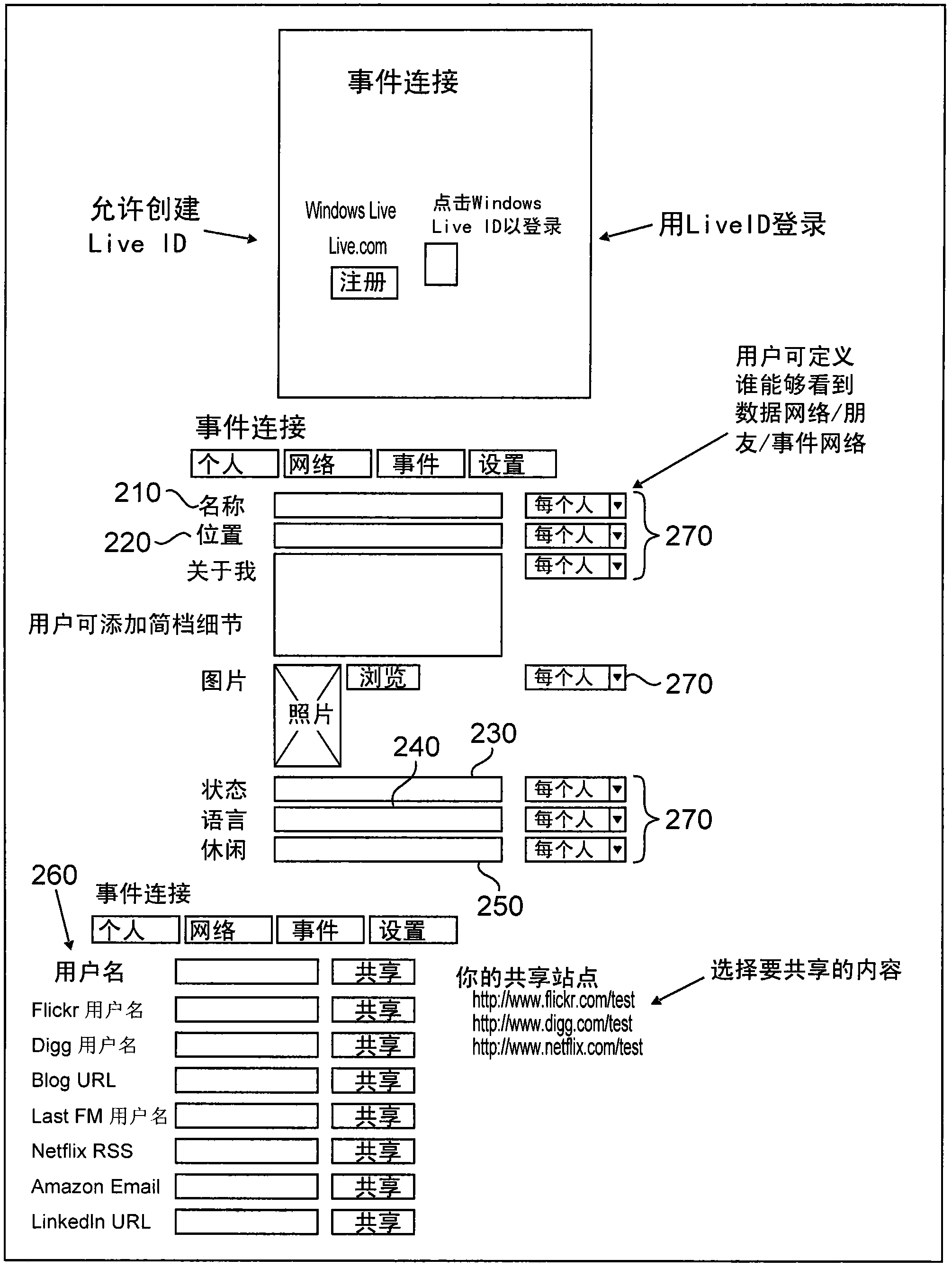 cn102172007a_集成社交网站信息的会议网络系统有效