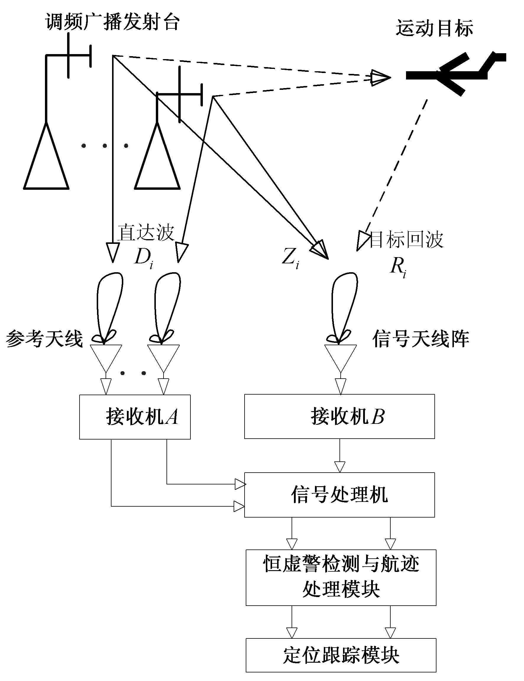 雷达的工作原理示意图图片