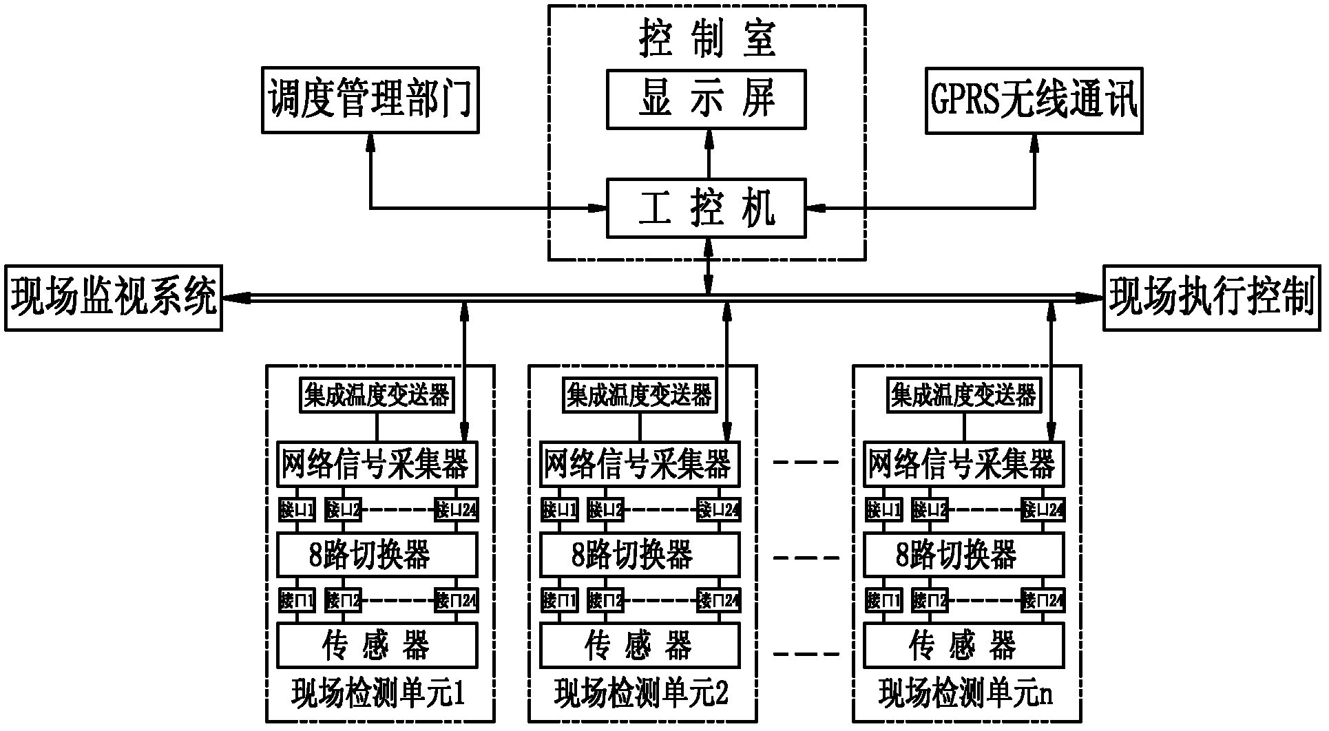 多個結構相同的現場執行單元,控制室,現場總線,多個結構相同的現場