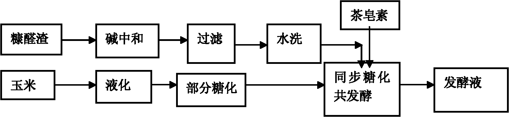 玉米芯生产糠醛流程图图片