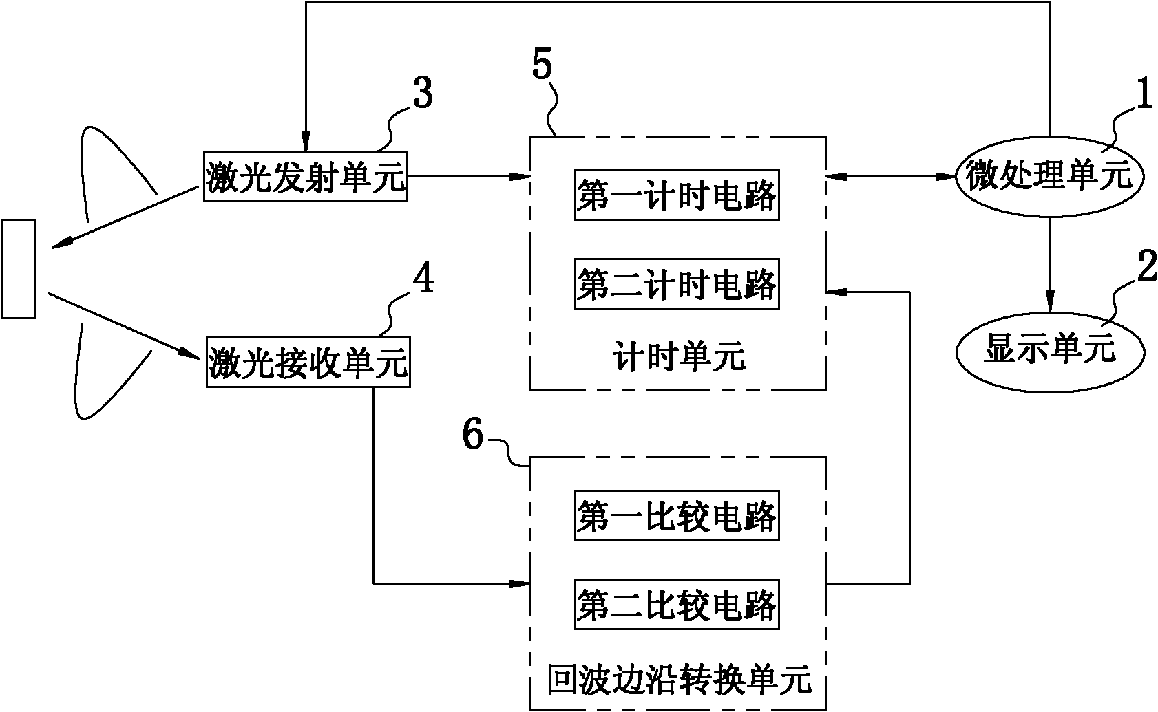 一種激光測速儀及激光測速方法