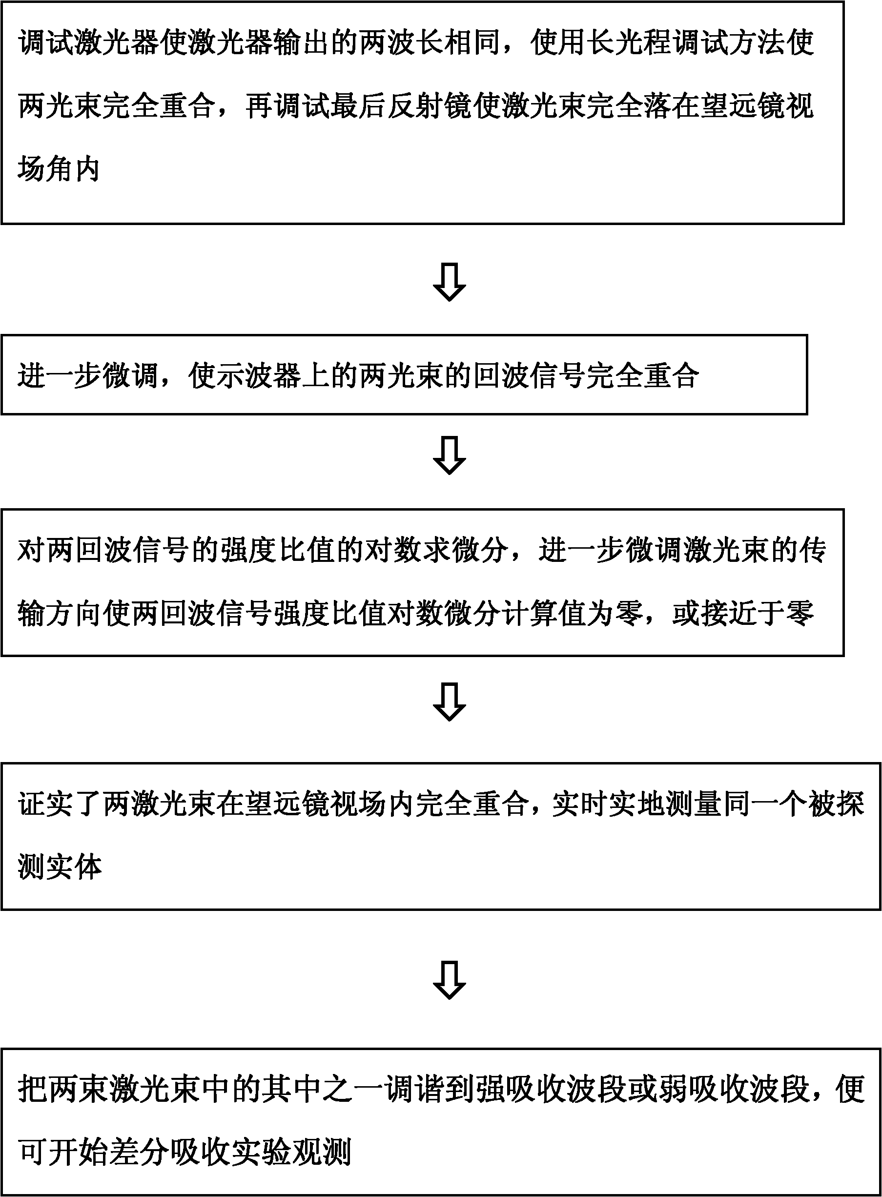 差分吸收激光雷达光学系统的定标方法