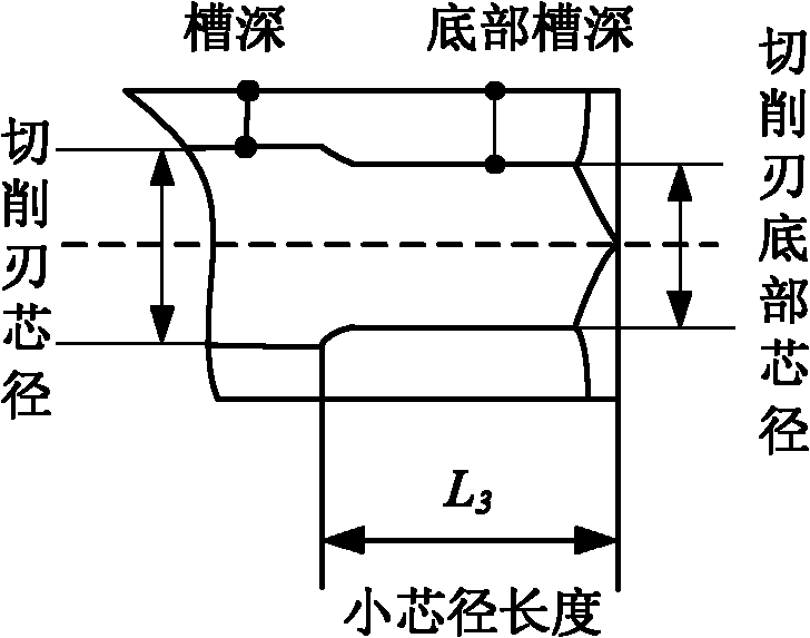 變齒距變槽深複合結構整體立銑刀專利_專利申請於201