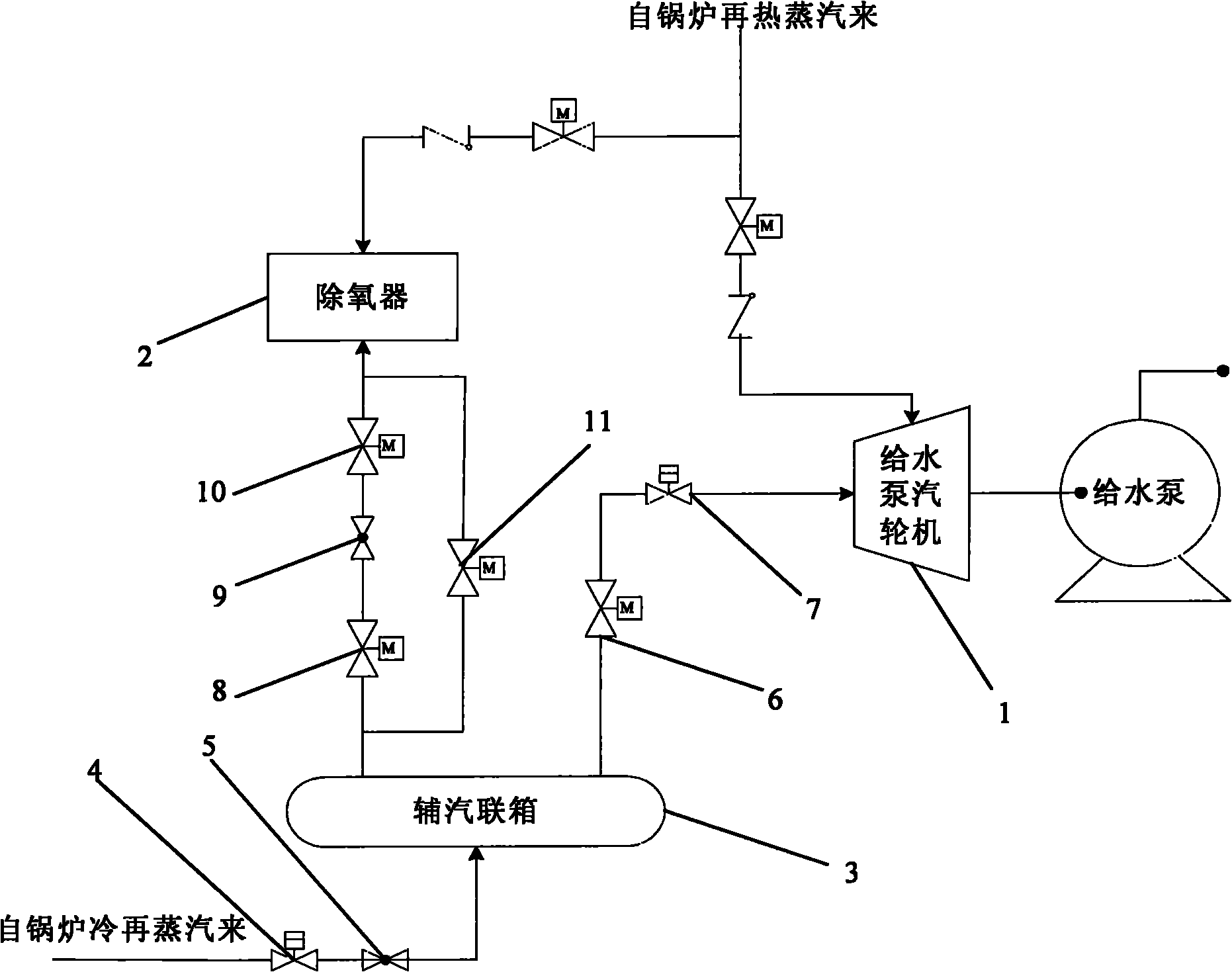 其特徵在於通過以下方式實現:a,保留火力發電機組中發電機和汽輪機