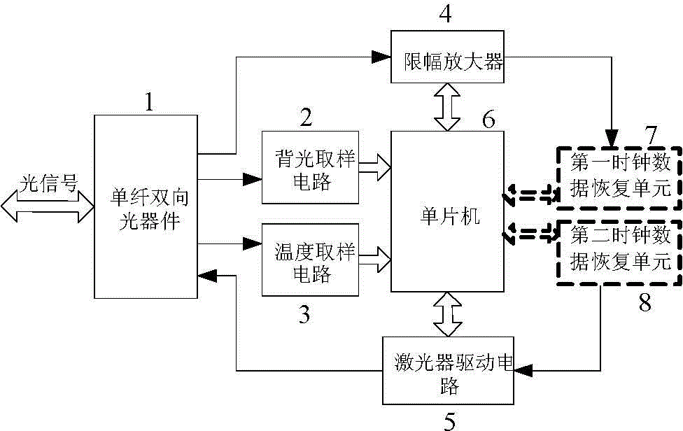 一種單纖雙向光模塊