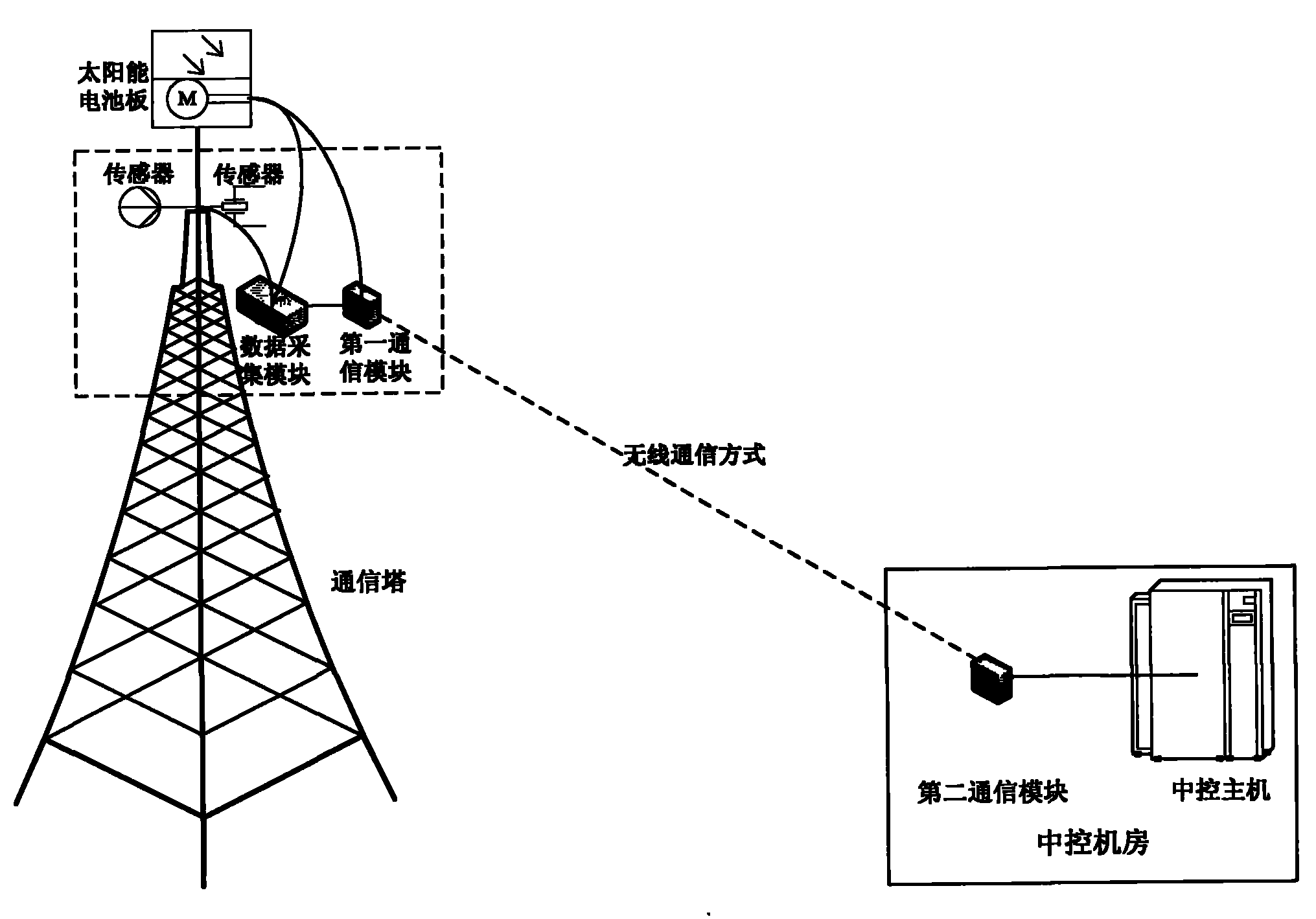信号塔的工作原理图图片