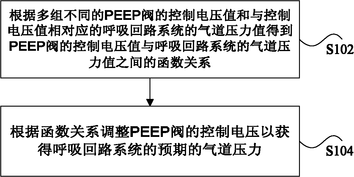 peep阀的校验方法及装置专利_专利申请于2010-12-31_专利查询 - 天眼