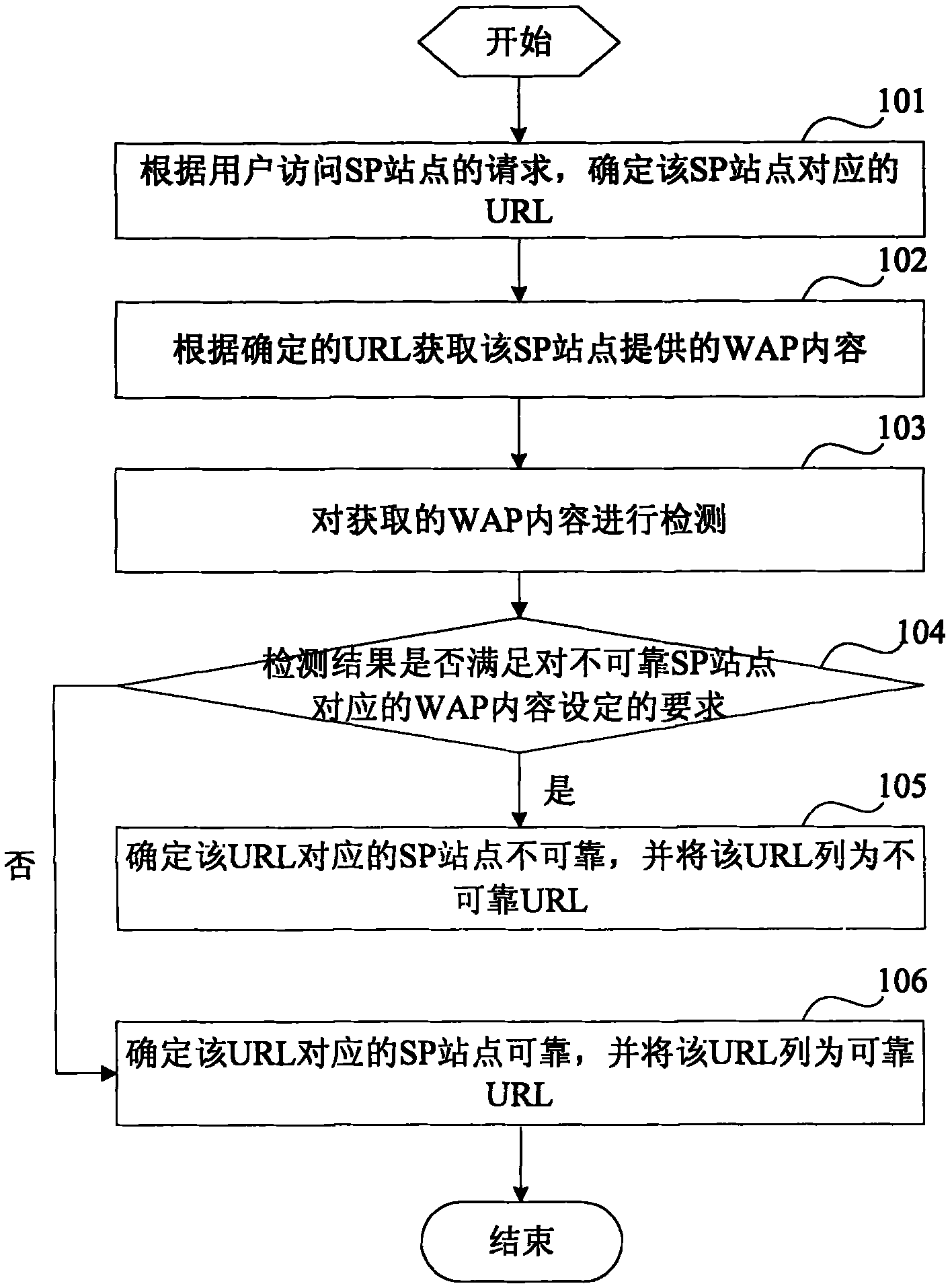 sp的一般流程图片