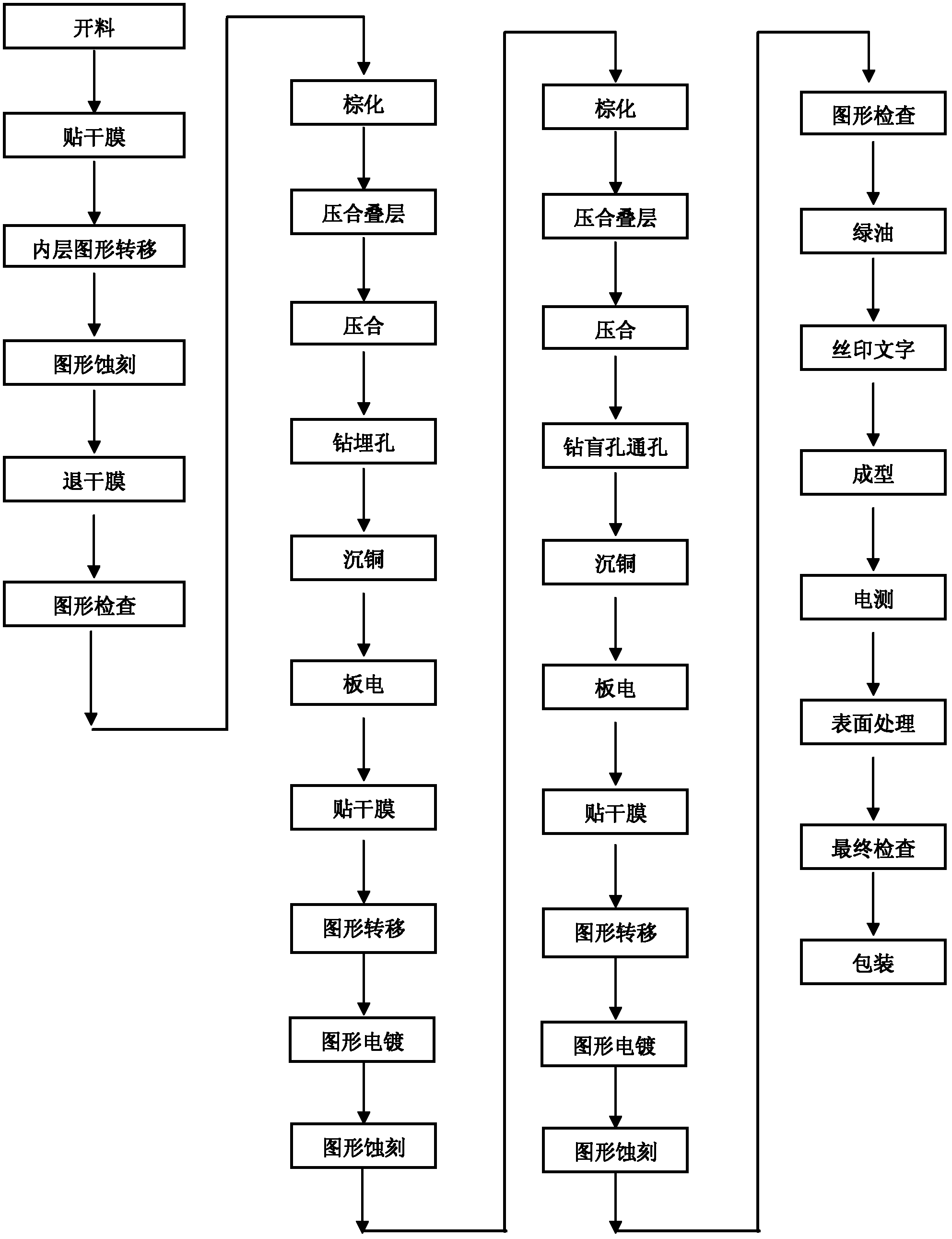 线路板工艺流程图图片