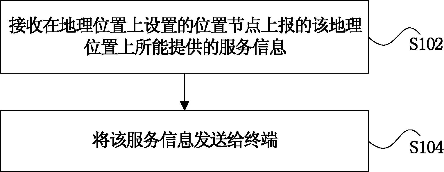 位置服务,电子地图显示方法及装置专利_专利查询 - 天眼查