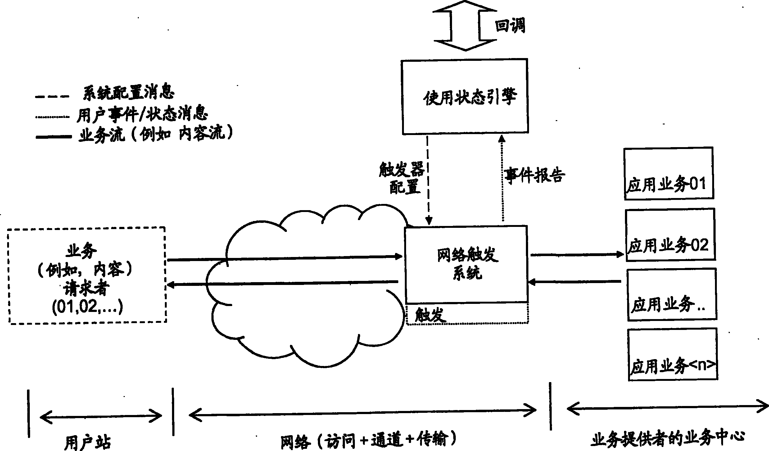 在ip网络中的应用数据流管理