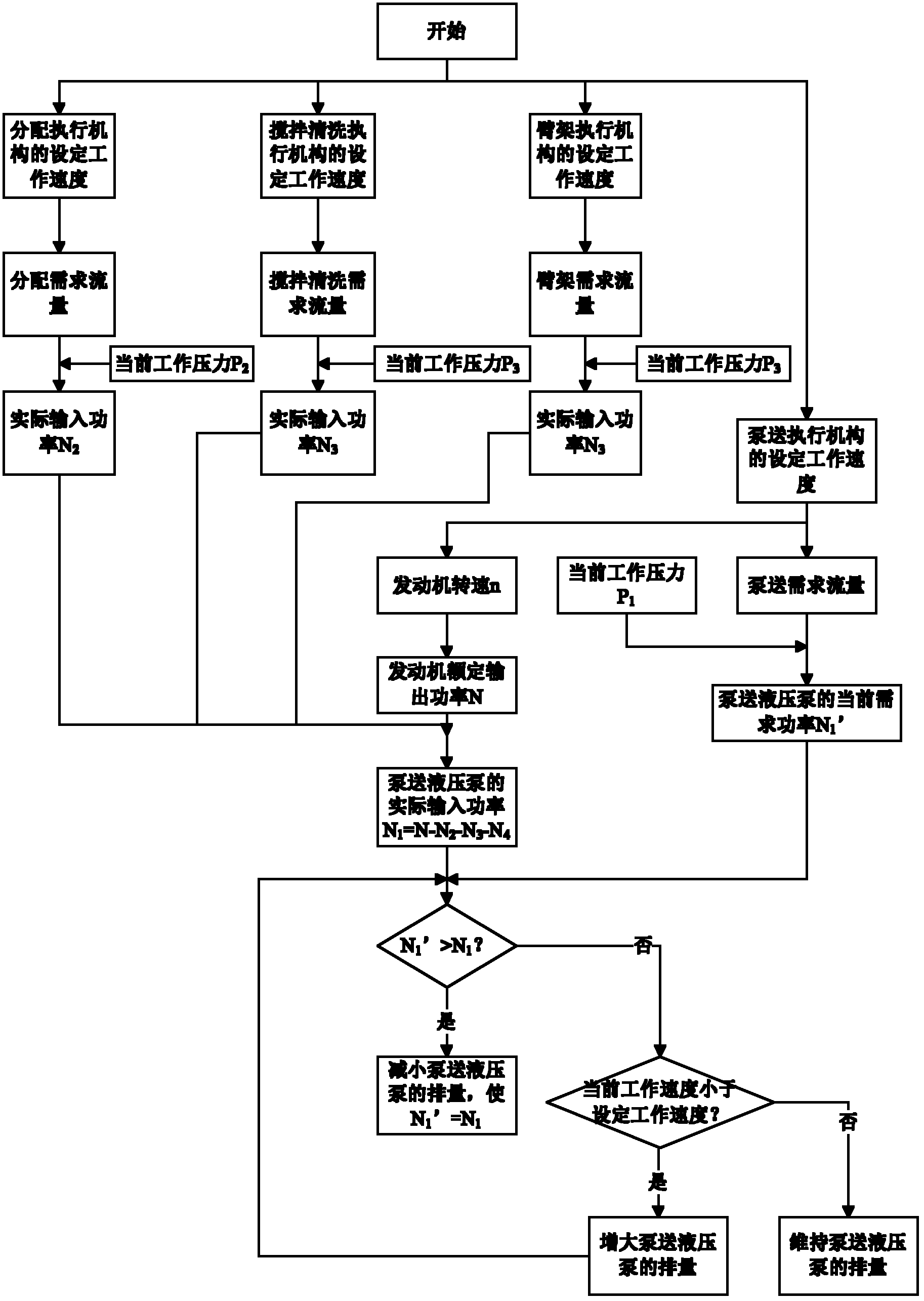 学泵车方法图解图片