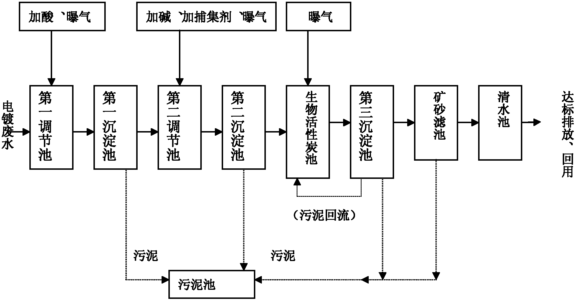 一种电镀废水的处理方法及其装置