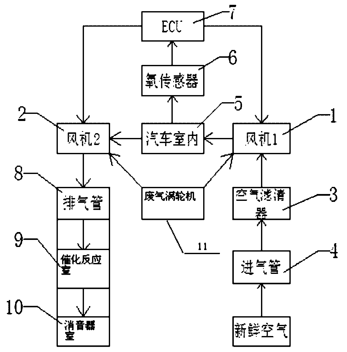 cn102310747a_一種為排氣系統提供補充空氣的車室空氣淨化裝置失效