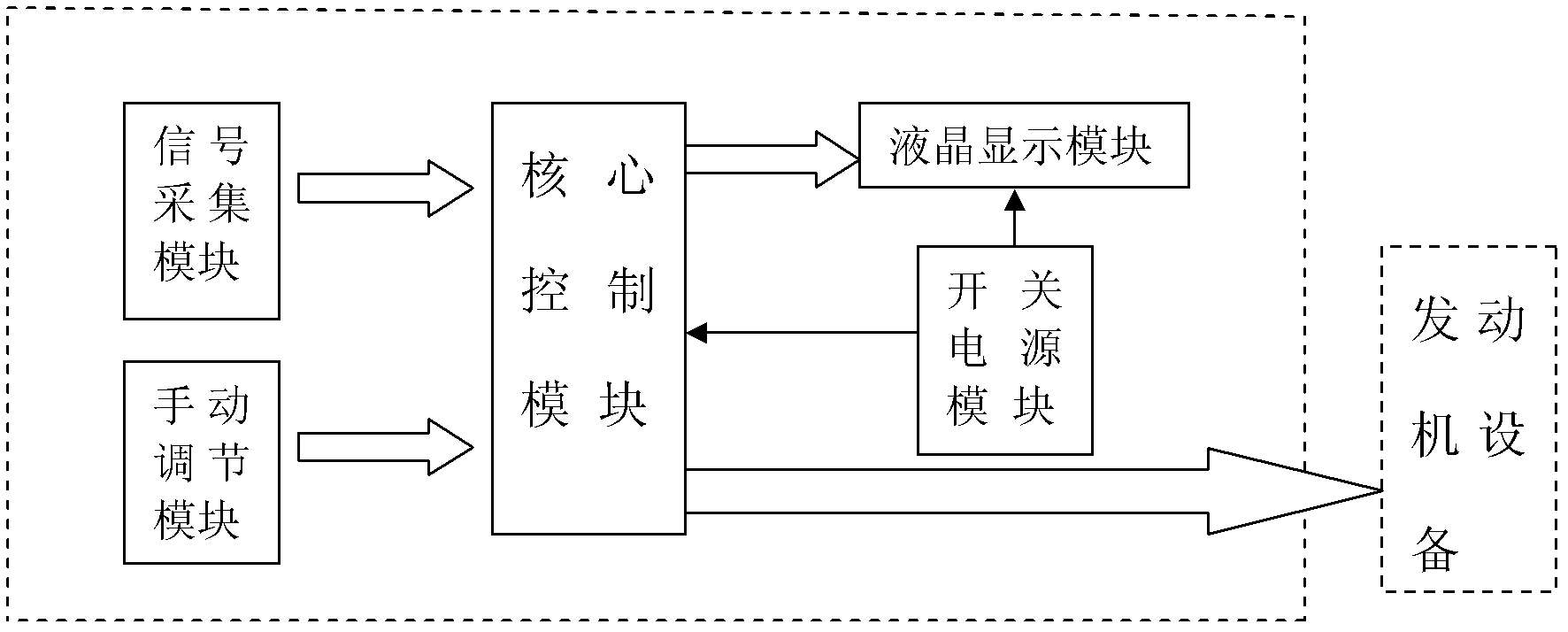 一種摩托車發動機電噴點火調試裝置及其控制方法