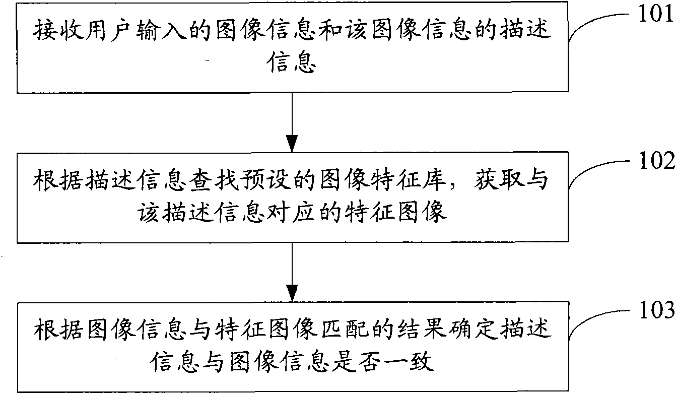 文字信息与图像信息的匹配识别方法及服务器