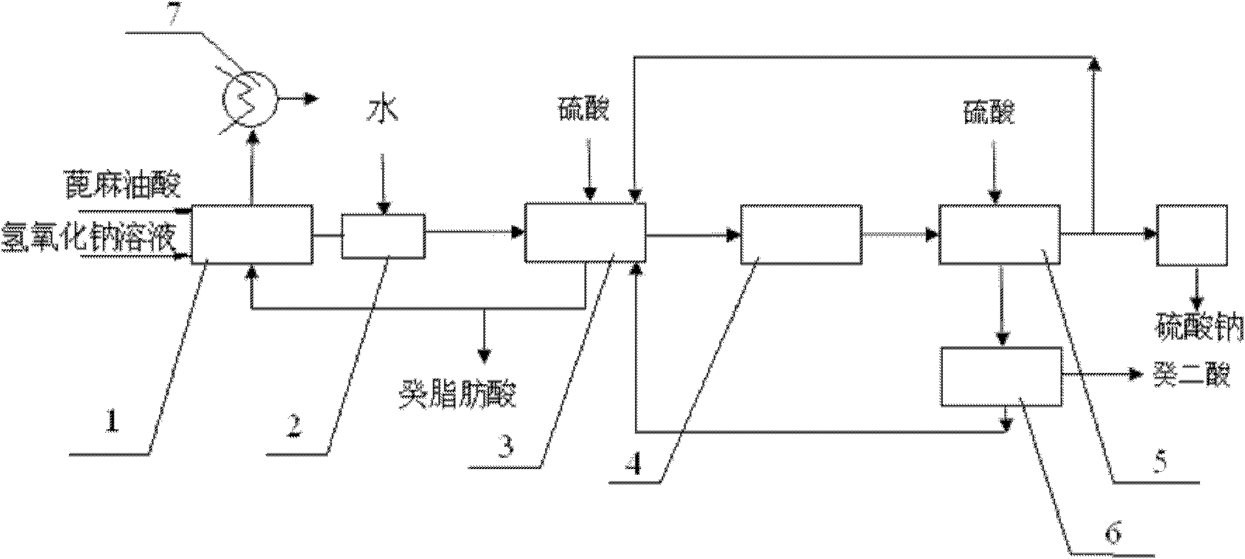 cn102351682a_癸二酸製備方法有效