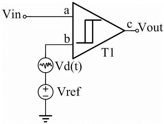无亚稳态的比较器