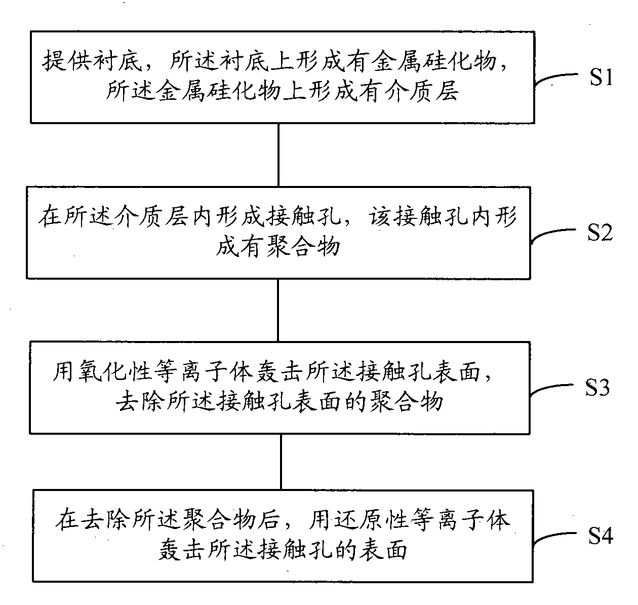 cn102376636a_形成接触孔的方法有效