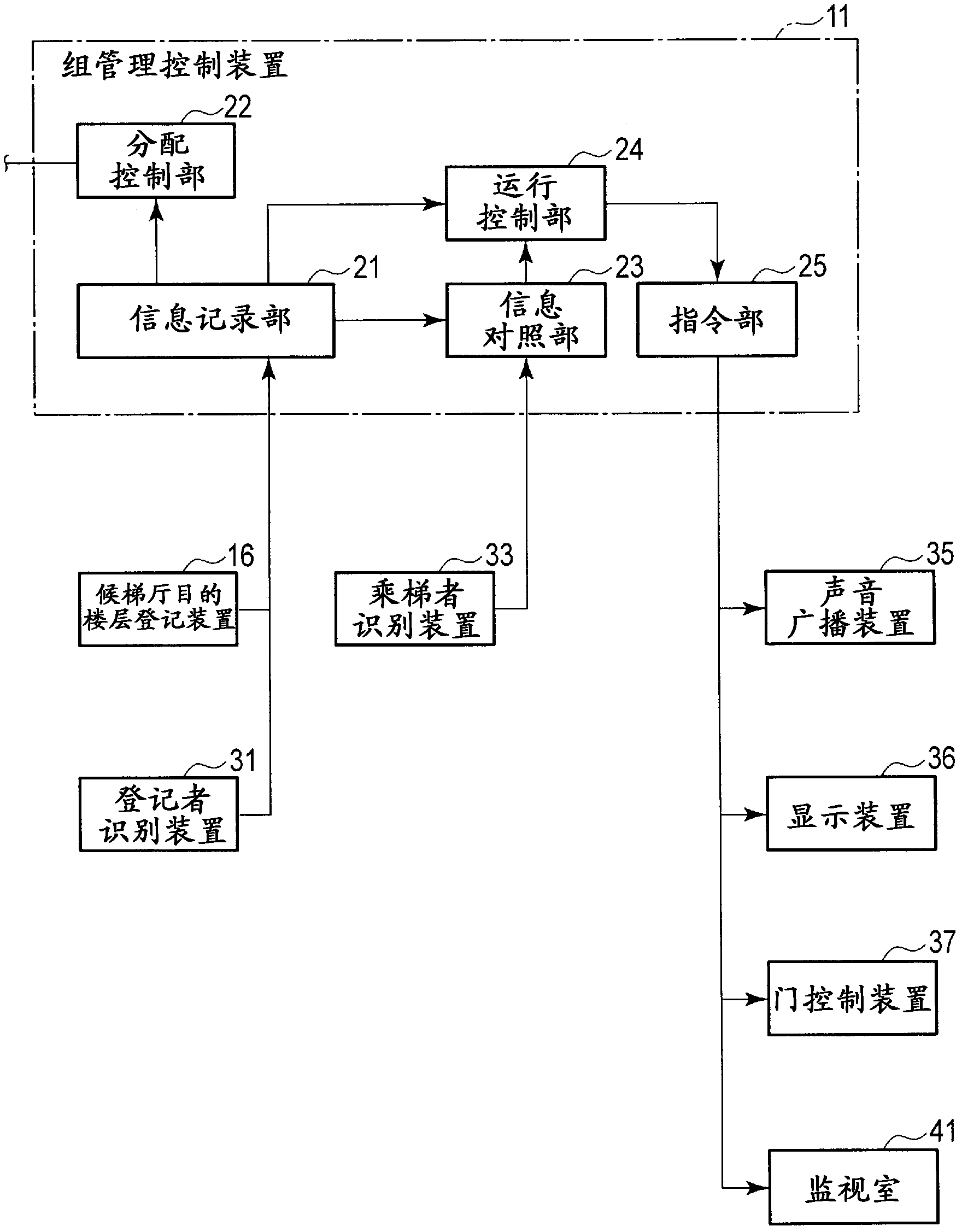 电梯系统专利_专利申请于2011-09-06_专利查询 天眼查