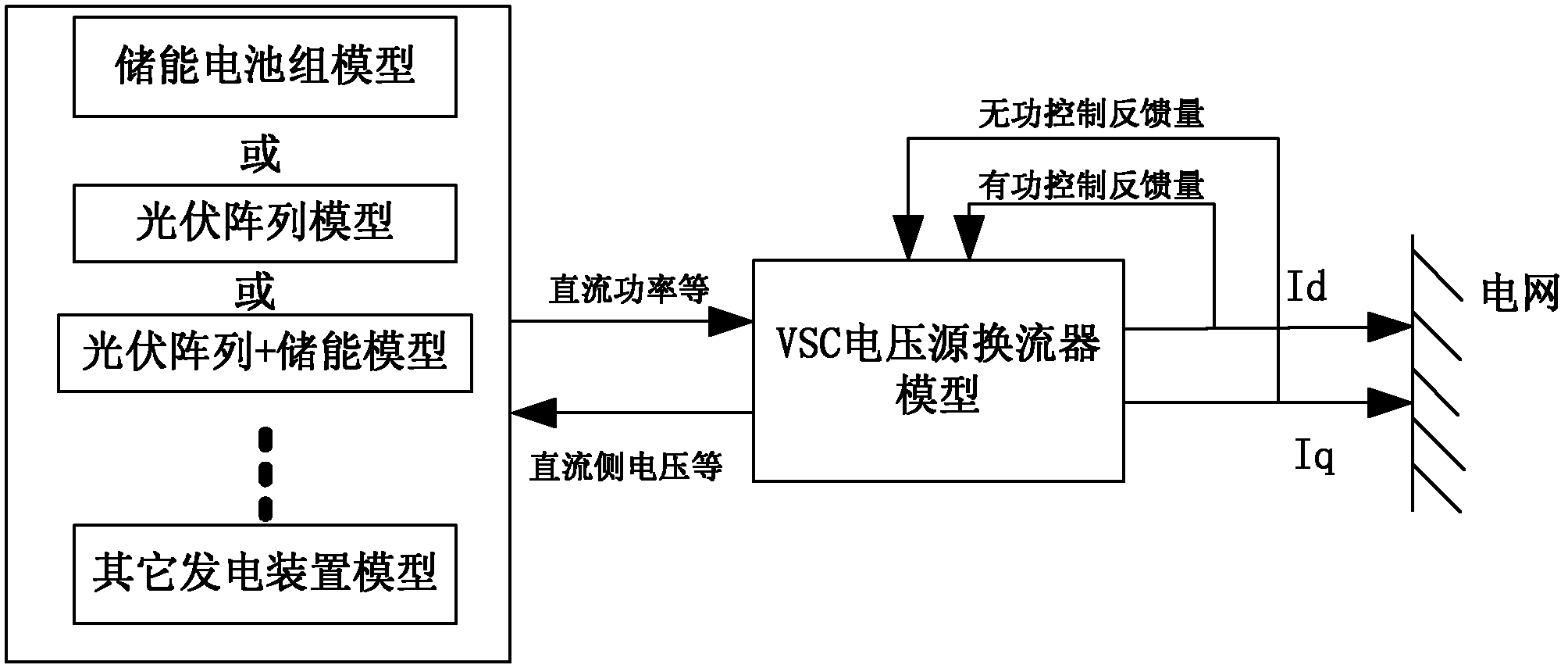 一種基於vsc併網光伏儲能電站的機電暫態建模方法