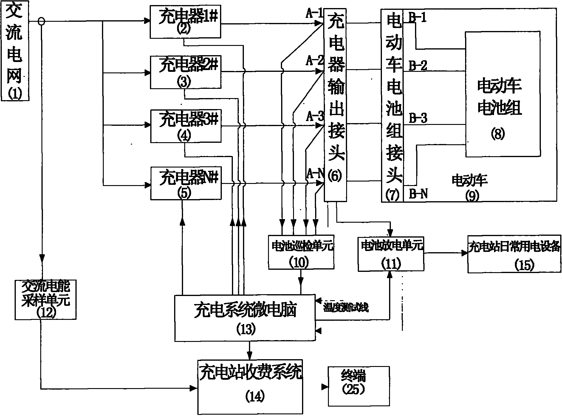 電動車充電站的數字化充電系統