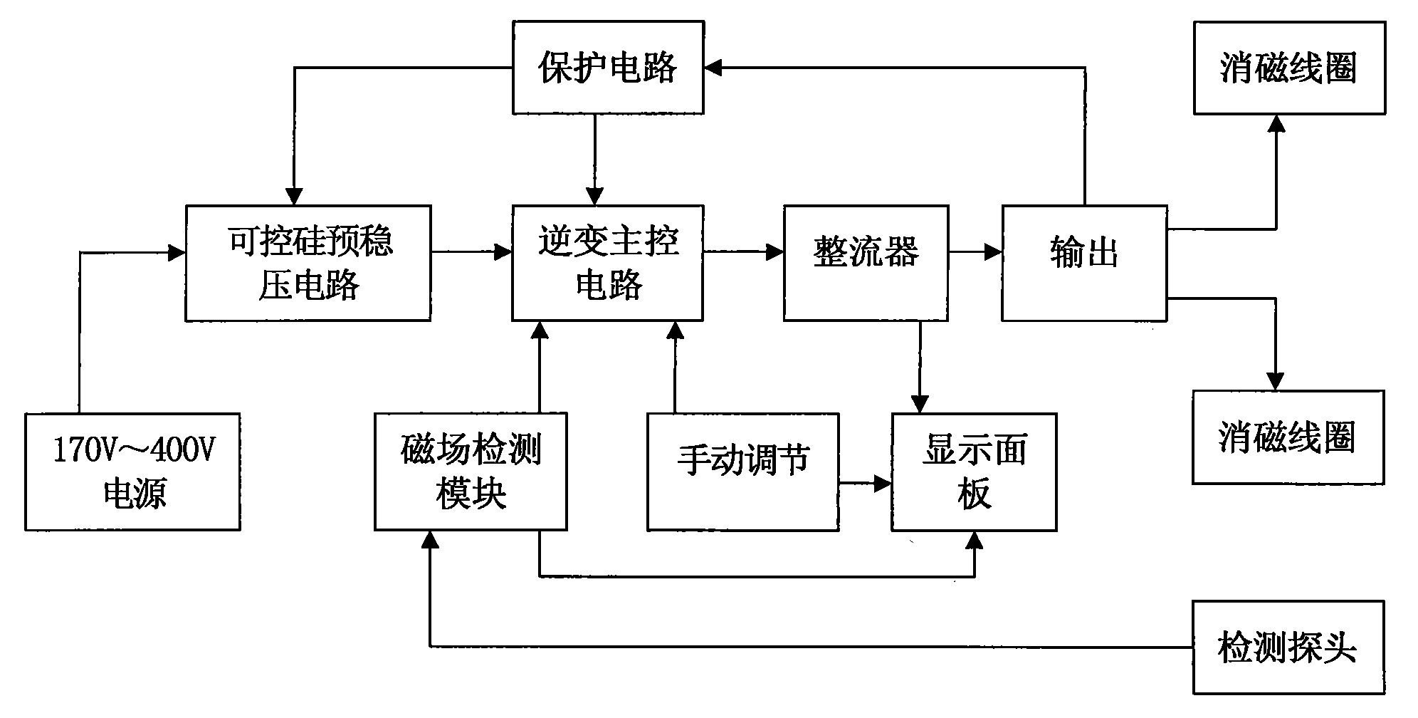 cn102403085a_一種管道端口磁滯緩衝消磁控制器有效