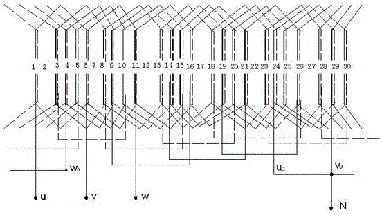 一种同步发电机正弦双迭绕组,其特征是发电机定子槽数30槽,极数4极,3