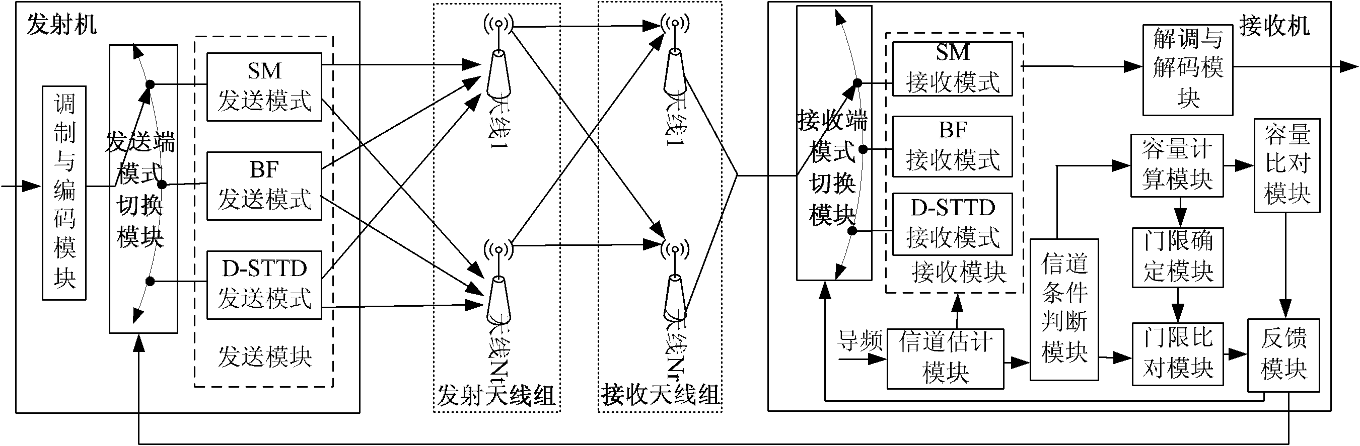 一種多輸入多輸出自適應模式切換方法和裝置