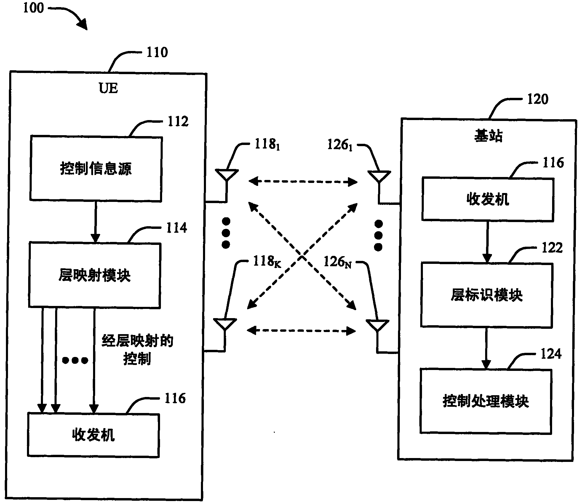 用於mimo通信系統中的控制和數據複用的方法和裝置