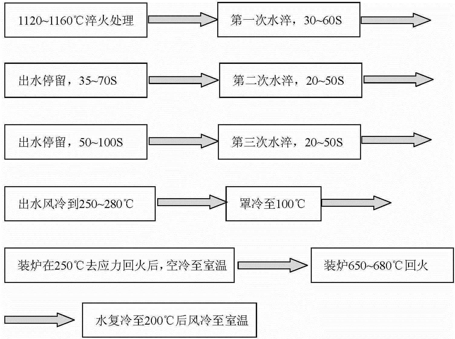 cn102417969a_一种动叶片用高淬透性马氏体不锈钢的热处理工艺有效
