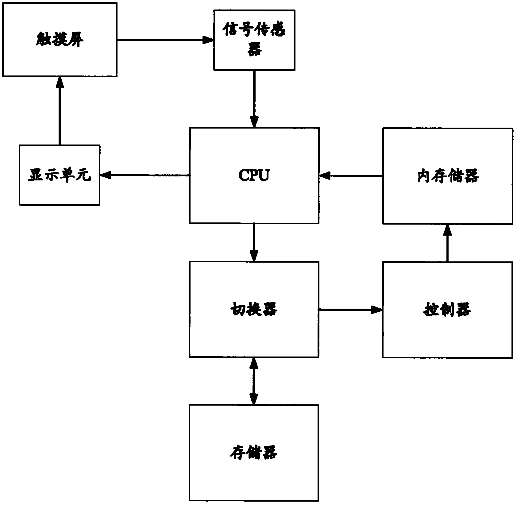 智能手机双系统切换装置及切换方法