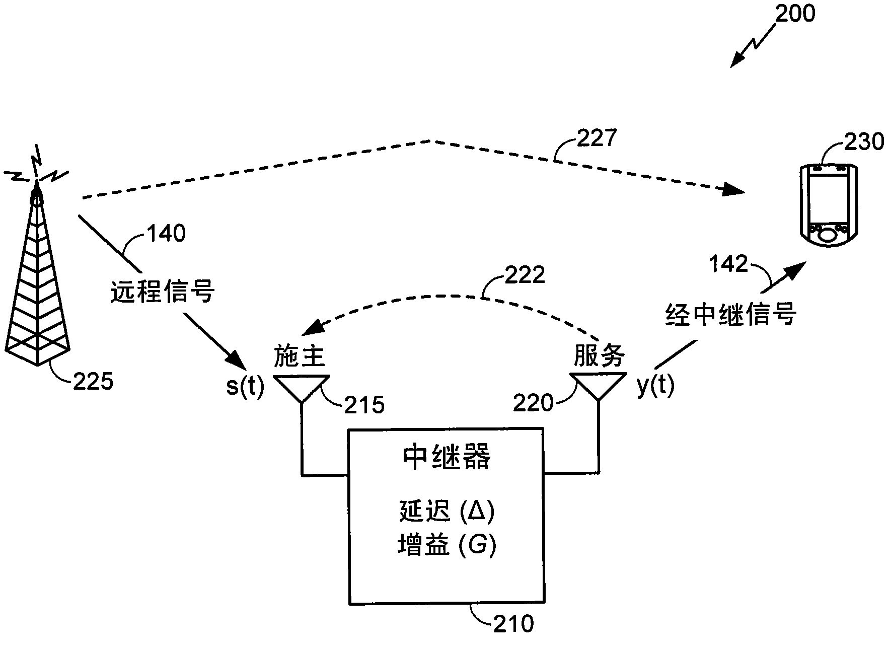 cn102422567a_無線中繼器中使用插入導頻的雙級回波消去有效