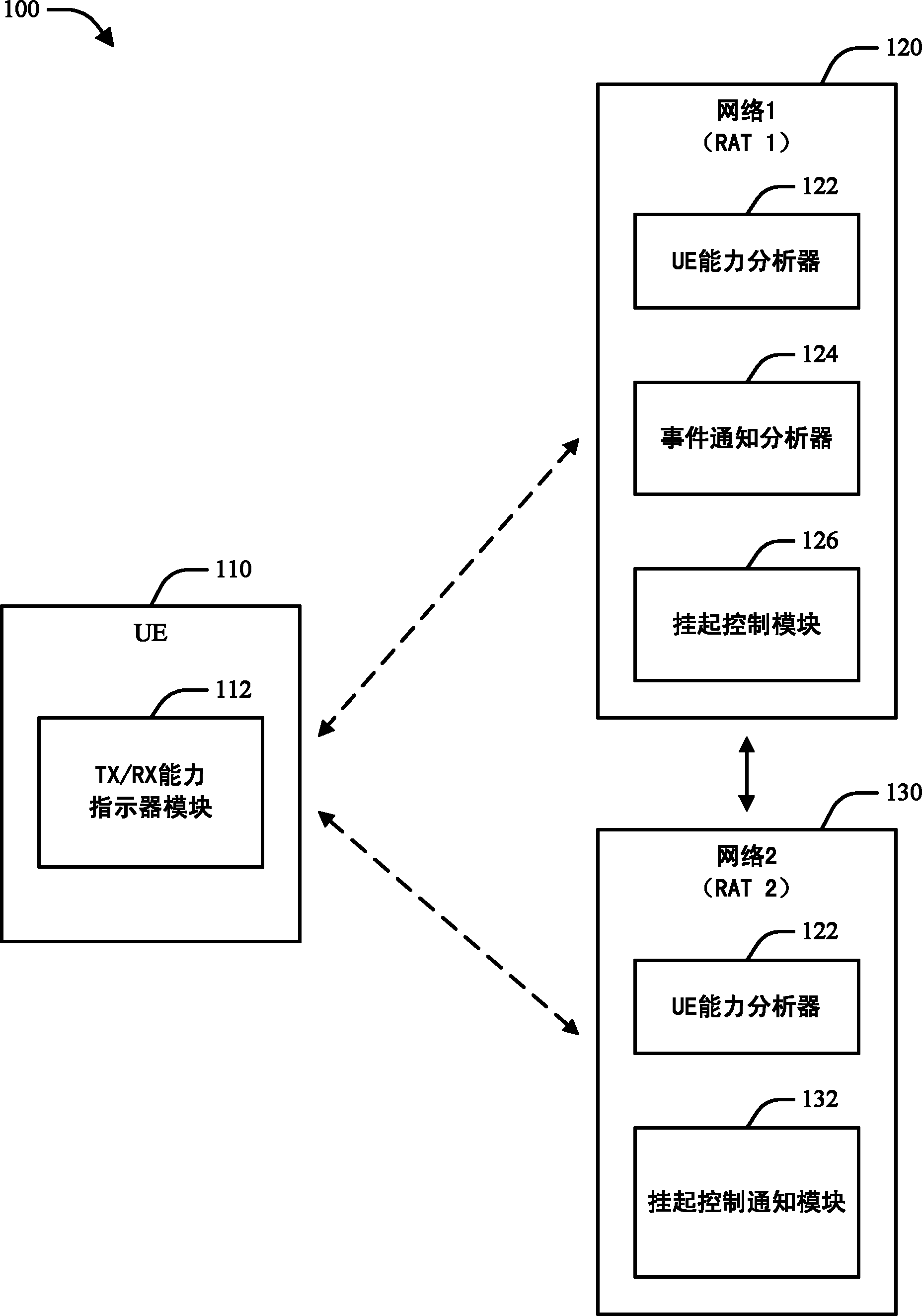 用于无线通信系统中的数据会话挂起控制的方法和装置