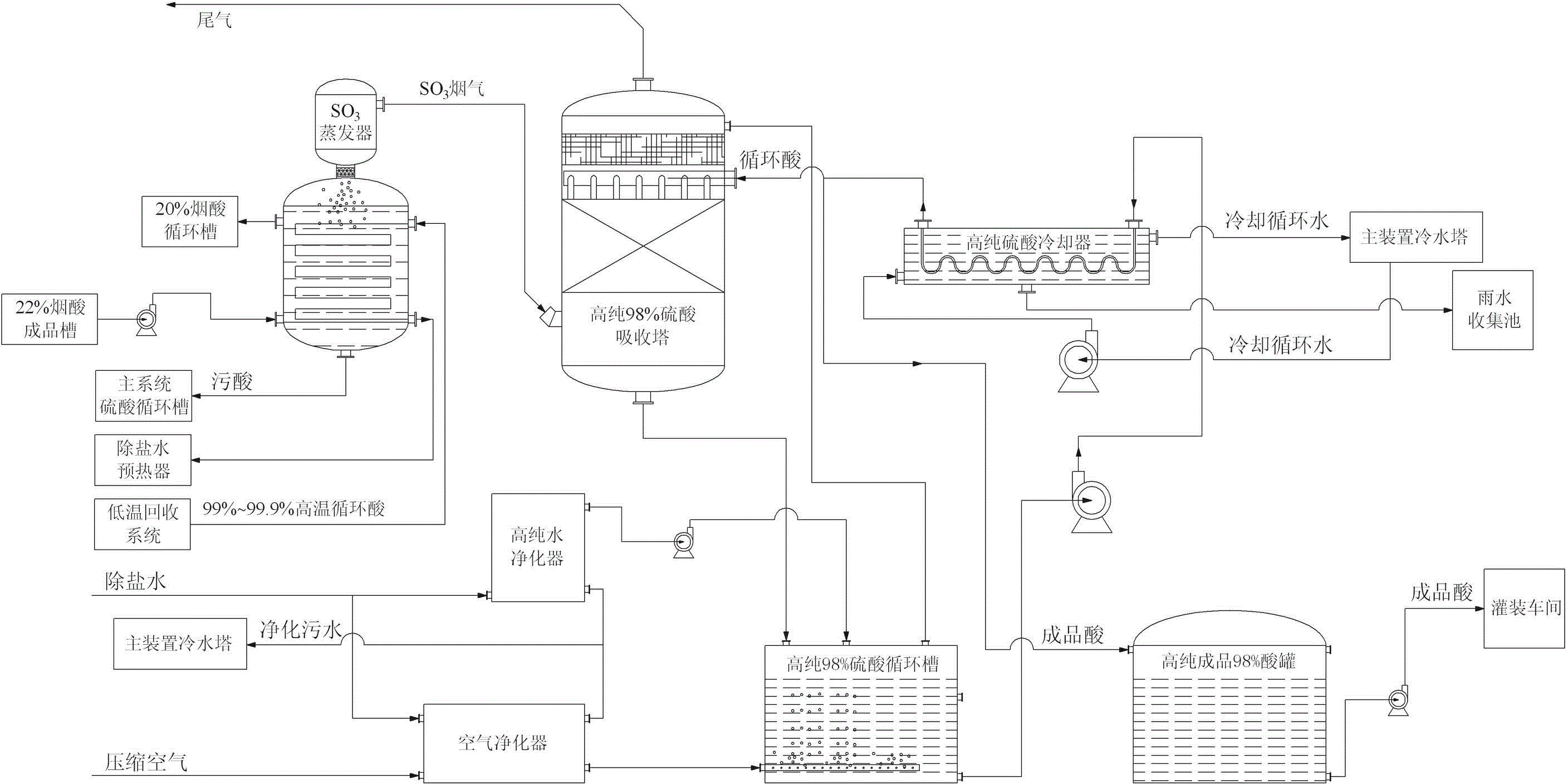 工业制硫酸原理示意图图片