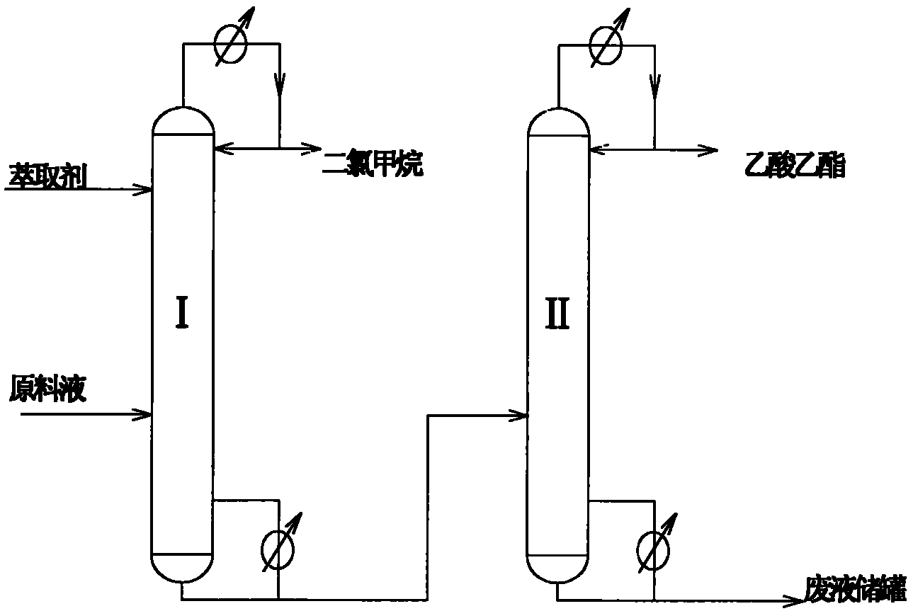 萃取精餾分離二氯甲烷乙醇和乙酸乙酯的方法