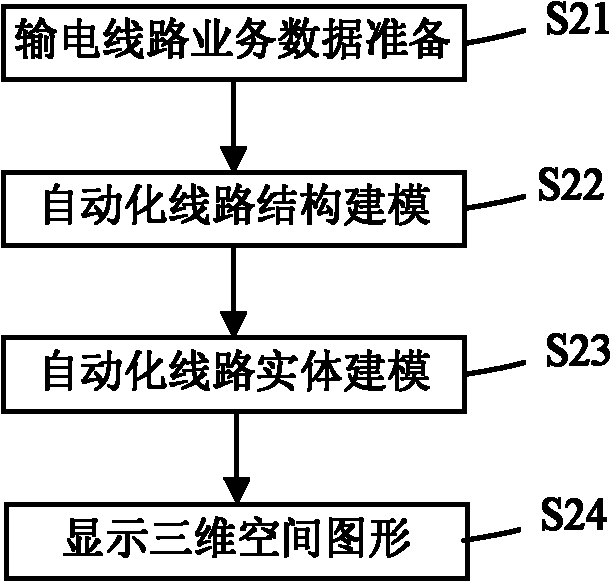 输电线路三维空间可视化展示方法及系统