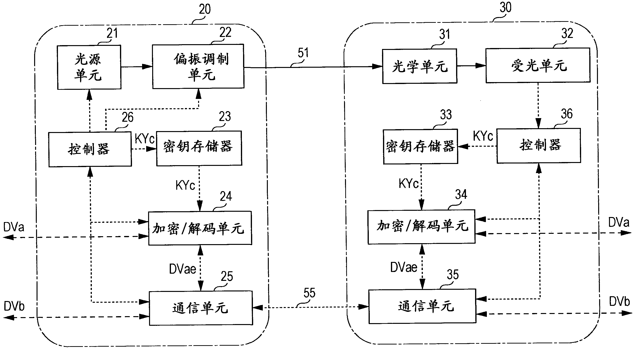 量子加密通信設備量子加密通信方法和量子加密通信系統