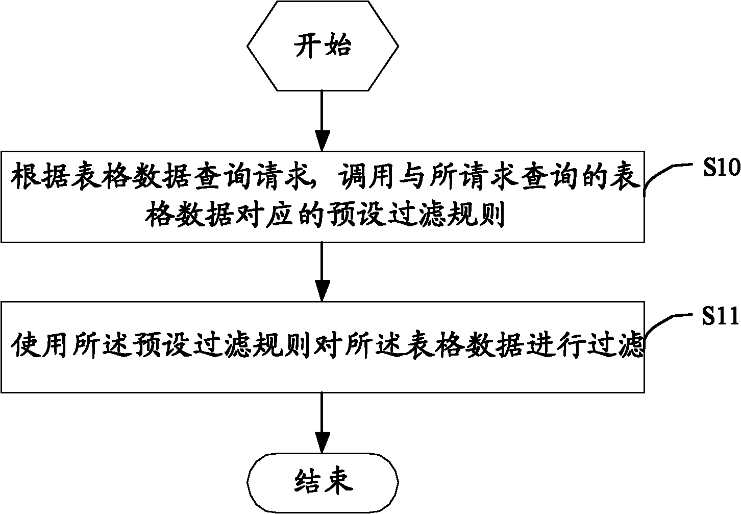 如何有效利用内容过滤接口实现数据过滤？  第1张
