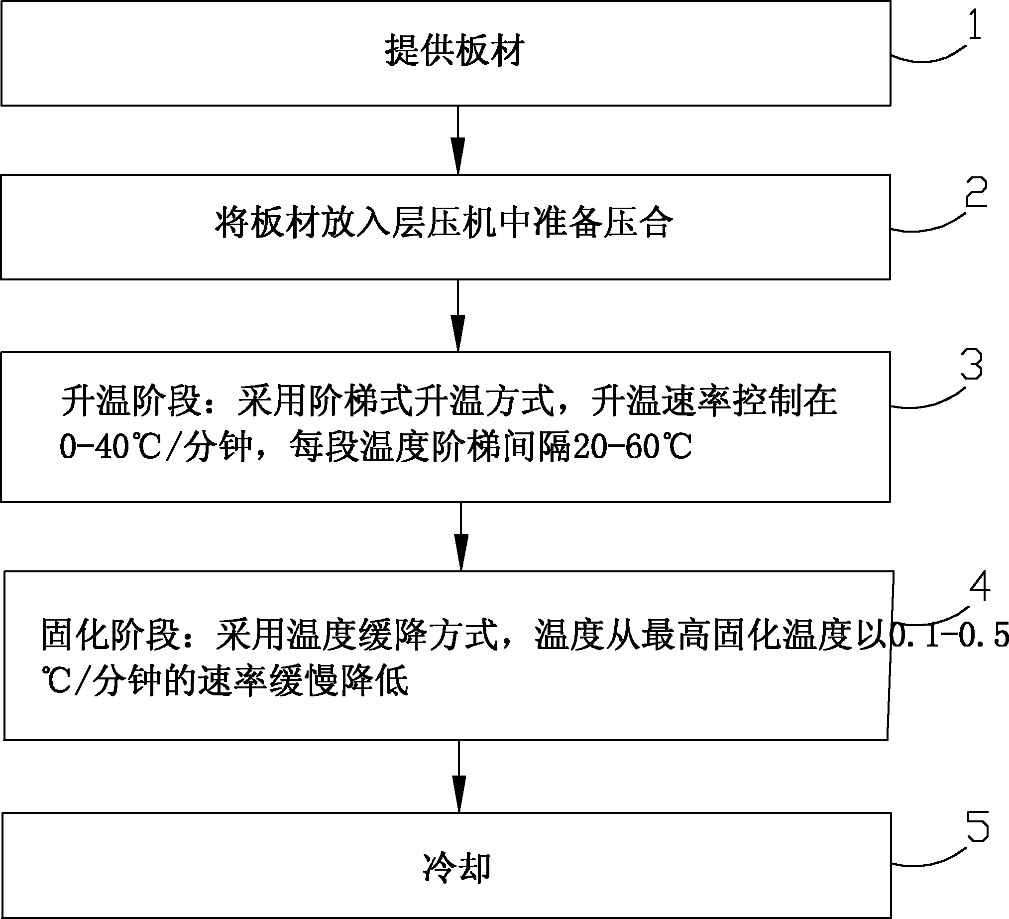 cn102490440a_覆铜板压合方法有效