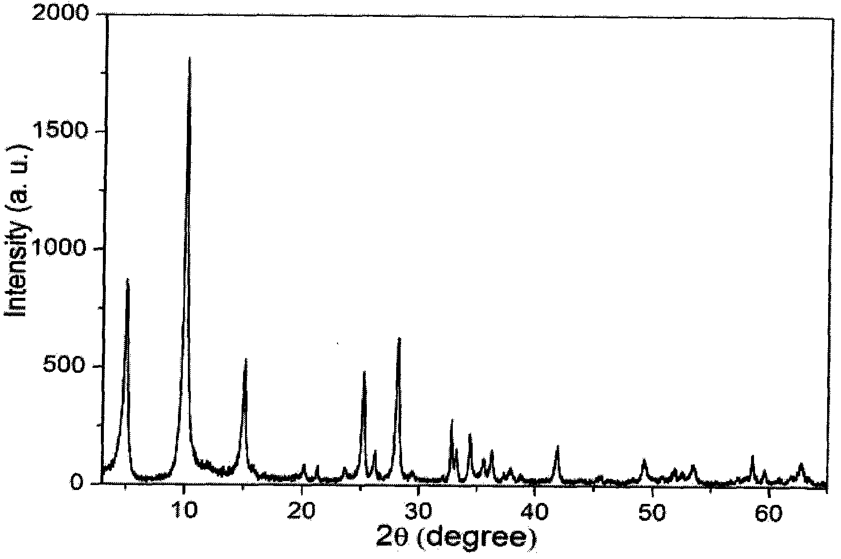 一种具有六角薄片状结构的碱式硫酸锌纳米粉体的制备方法