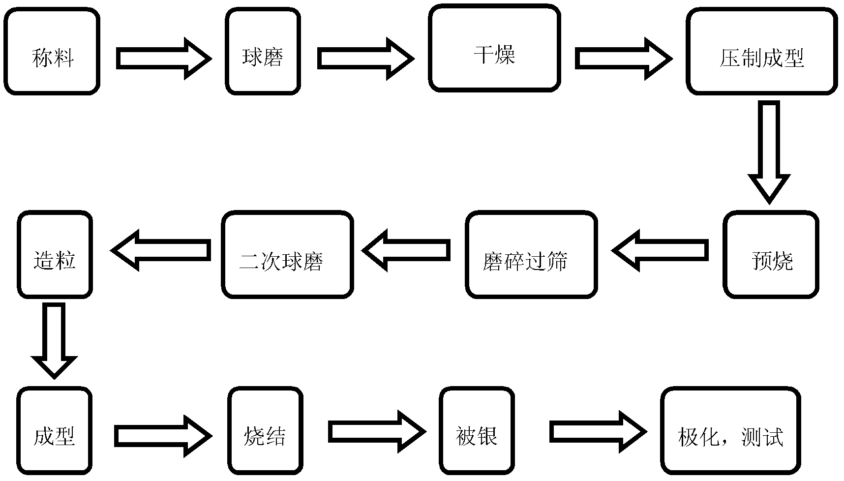 一种高性能铌酸钾钠基无铅压电陶瓷及其制备方法