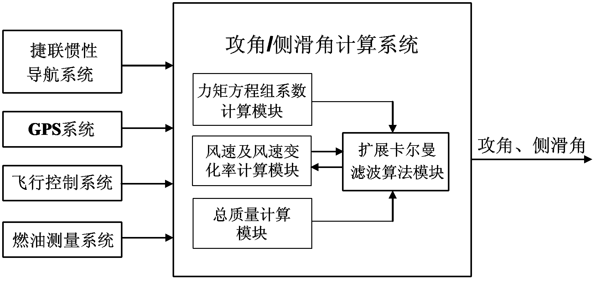 攻角侧滑角图片