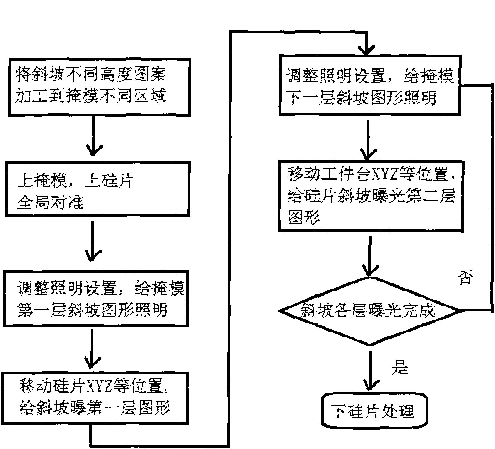 投影式光刻机分层曝光进行三维光刻的方法