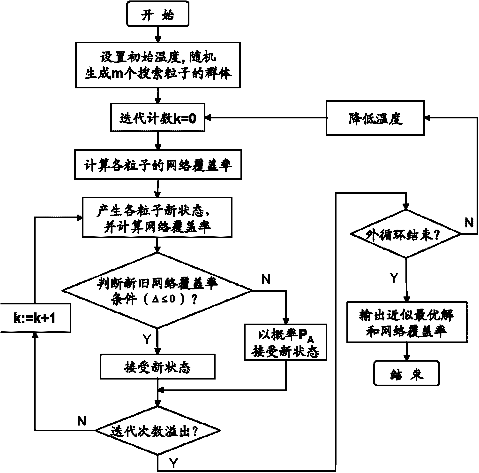 模拟退火算法，模拟退火算法可以解决什么问题