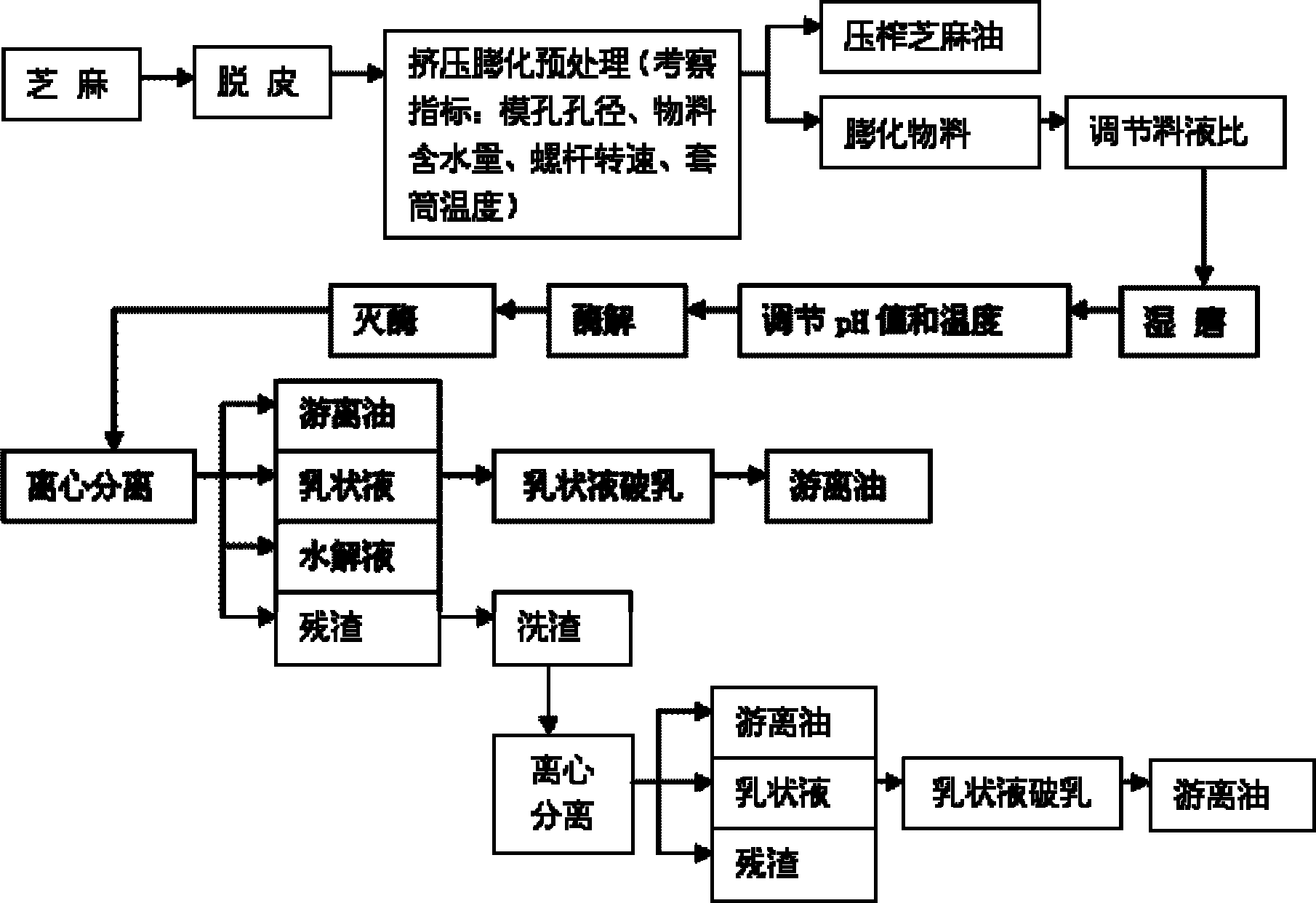 芝麻油的提取方法