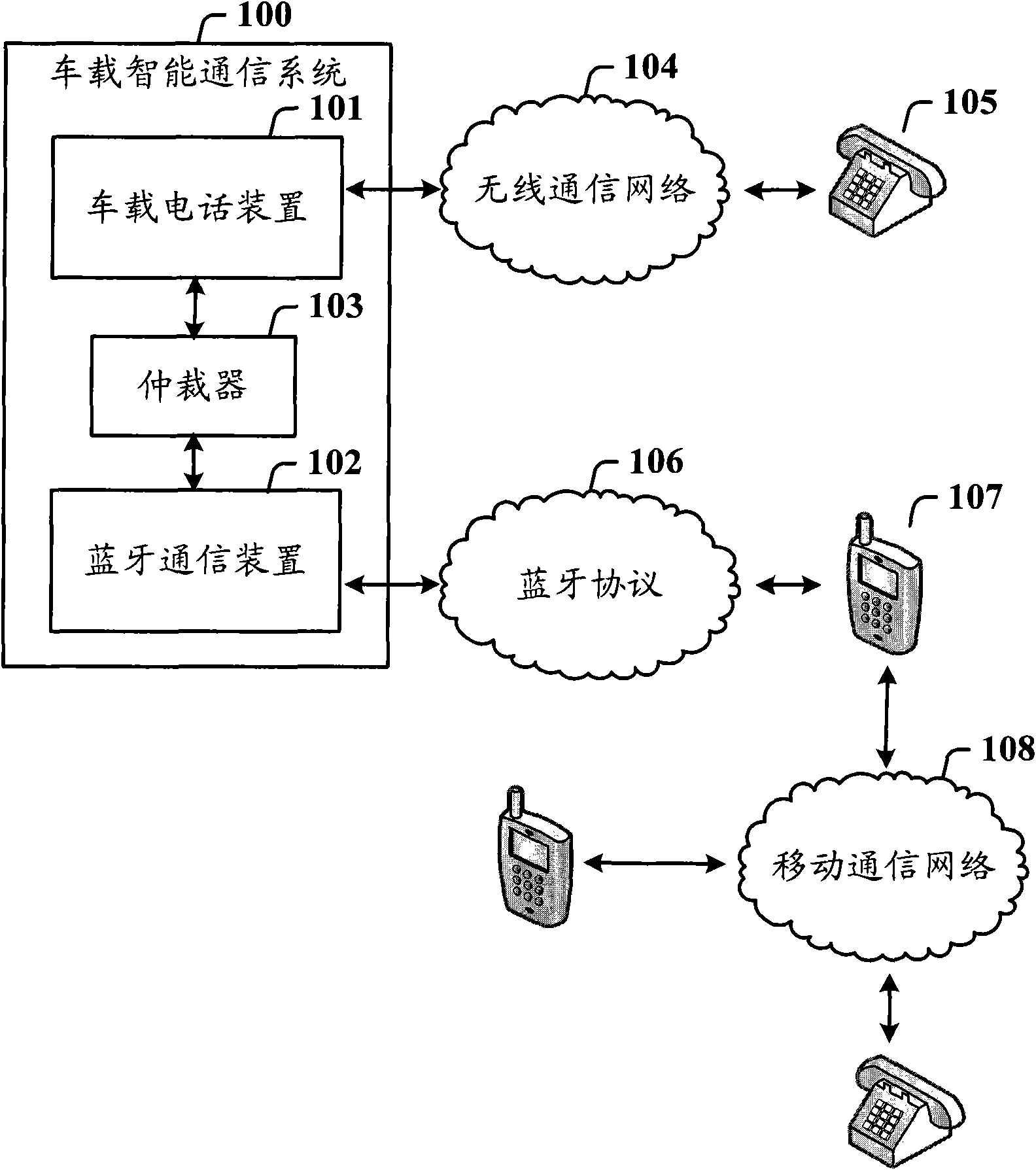 車載智能通信系統專利_專利申請於2010-12-31_專利查詢 - 天眼查