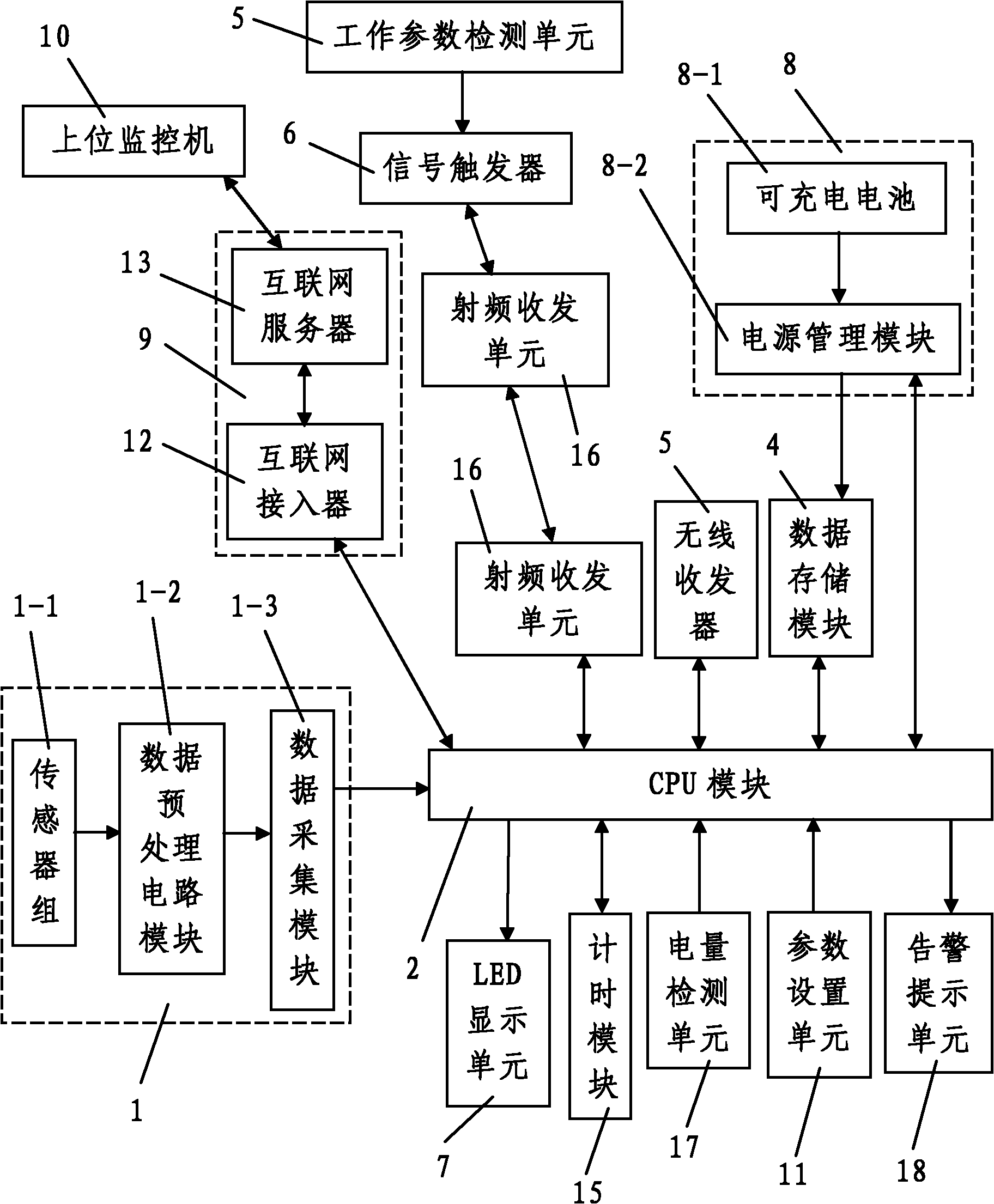 一种自动触发式无线传感器网络自组网节点